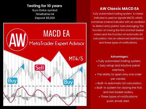 Video AW Classic MACD EA