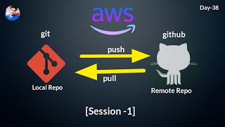 Download the video "AWS devops || git-github (pull-push) session -1 @onesecond-cloud do subscribe 🙏🏻"