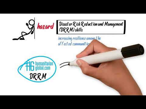 Online Certificate - Disaster Risk Reduction & Management (DRRM) -  Course Outline
