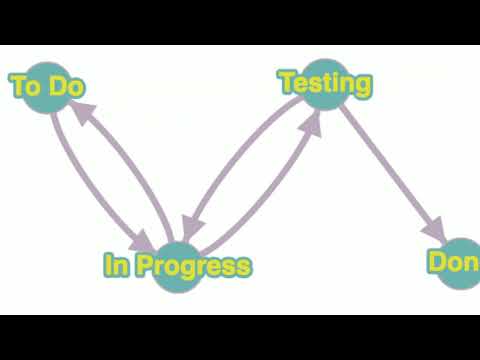 Making Illegal State Impossible, Carl D Benson