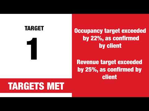 Radisson RED - Customer Success Story