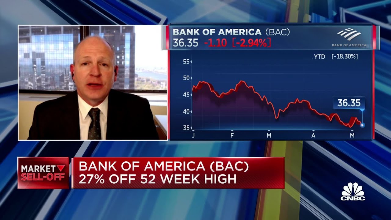 Safest place to be with bank stocks is BofA or JPMorgan, says Piper's Jeff Harte