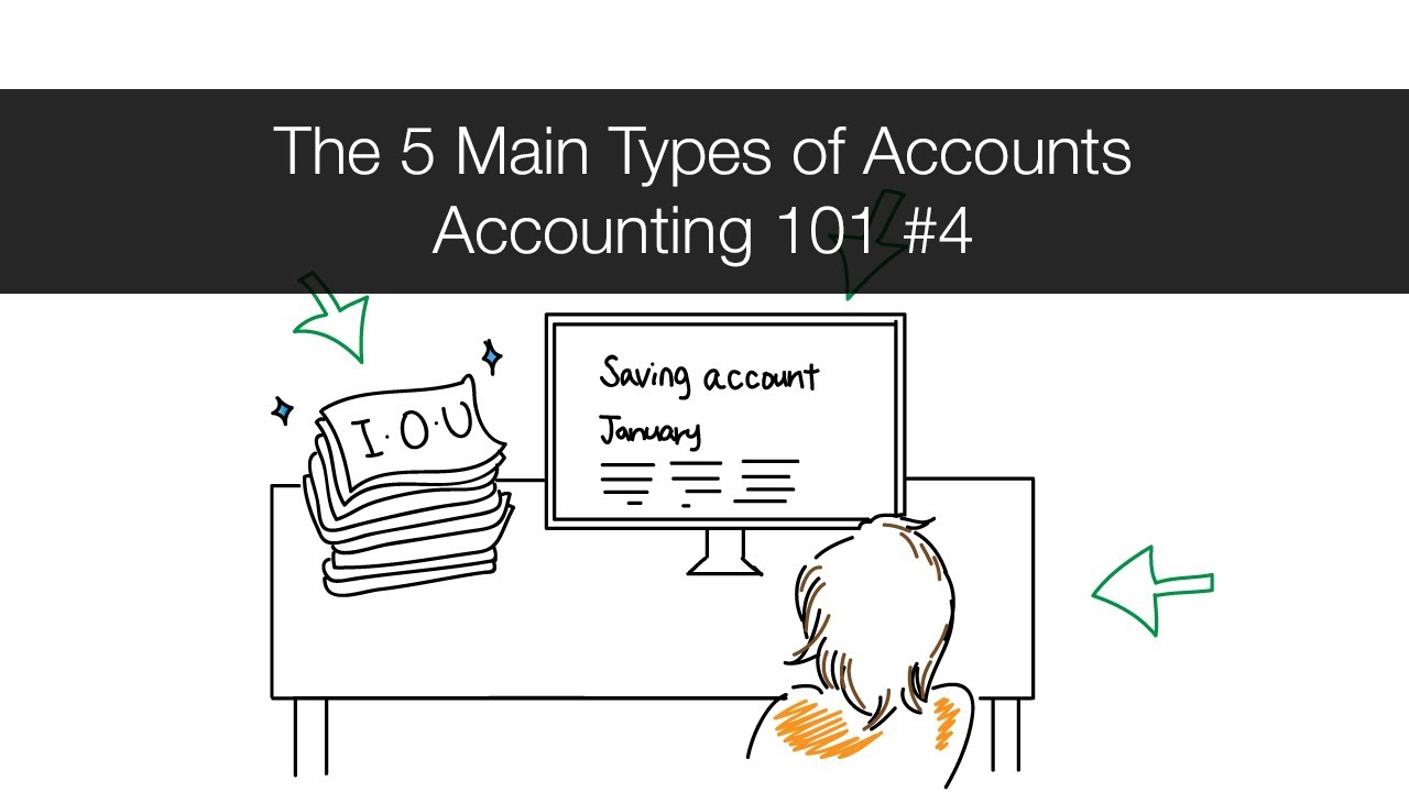 The 5 Main Types of Accounts - Accounting 101 #4