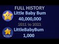 Little Baby Bum Subscriber History