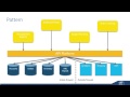 The Value And Challenges Of Internal API Programs