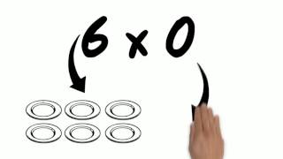 Zero Property  of Multiplication.