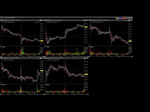 180917 analyst actions