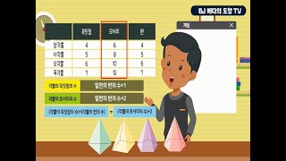 6학년 1학기 각기둥과 각뿔 - BJ 베다의 도형 TV