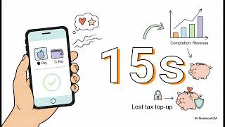 Maximising 2026 Gift Aid: Compliance & Revenue Guide