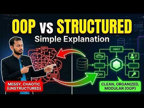 Oop Vs Structured Programming Sequence Condition Loops Explained