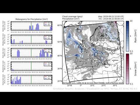 TerrSysMP monitoring run 2019-09-22 - precipitation - Europe (72h)