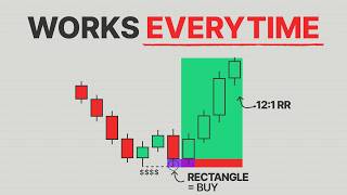 The “1 Rectangle” Scalping Strategy That Works Everyday