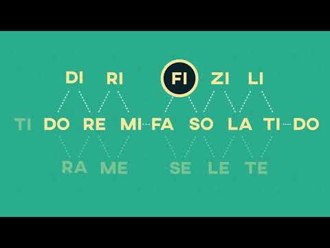 Can You Sing Every Note? 🎶 Pitch Training Exercise with Semitones