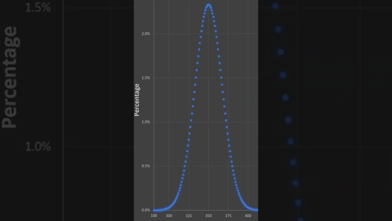 Predicting How Dice Will Roll Is Easy