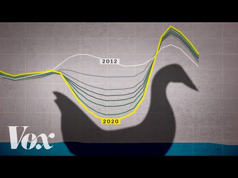 Solární energie čelí problému kachní křivky