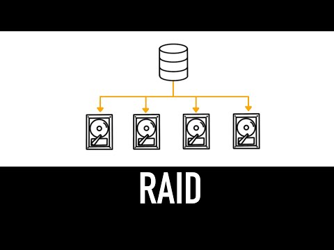 RAID 0,1,5,10,50 Explained in 3 minutes