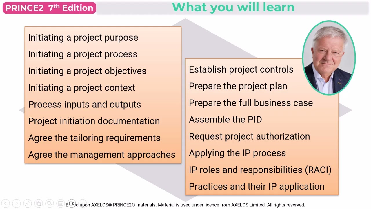 PRINCE2 7th Edition Module 7 introduction