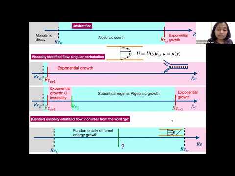 Rama Govindarajan GKB100 talk: Stratified viscosity: a singular and nonlinear tale