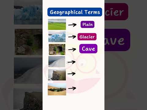 Did you know? | #englishvocabulary