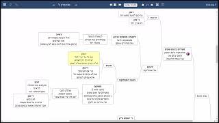 דף יומי מסכת סנהדרין דף ל - שיעור קצר וברור במיוחד בליווי תרשים (שיעורי הדף היומי בקצרה מאת הרב אורי בריליאנט) - התמונה מוצגת ישירות מתוך אתר האינטרנט יוטיוב. זכויות היוצרים בתמונה שייכות ליוצרה. קישור קרדיט למקור התוכן נמצא בתוך דף הסרטון דף יומי מסכת סנהדרין דף ל - שיעור קצר וברור במיוחד בליווי תרשים (שיעורי הדף היומי בקצרה מאת הרב אורי בריליאנט) - התמונה מוצגת ישירות מתוך אתר האינטרנט יוטיוב. זכויות היוצרים בתמונה שייכות ליוצרה. קישור קרדיט למקור התוכן נמצא בתוך דף הסרטון