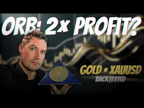 Gold ORB: 2× Backtested Profit vs Standard