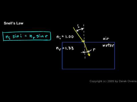 Physics 11.2.3a - Snell`s Law