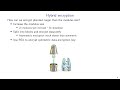 Applied Cryptography 5 Public Key Cryptography RSA