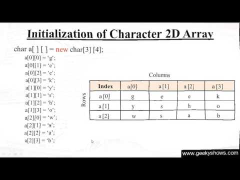 1 Introduction to Java Programming Hindi