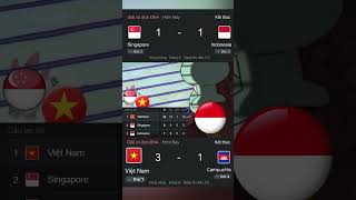 Download lagu Vietnam Finish the AFF Group Stage on Top | #affchampionship mp3 Download lagu Vietnam Finish the AFF Group Stage on Top | #affchampionship mp3