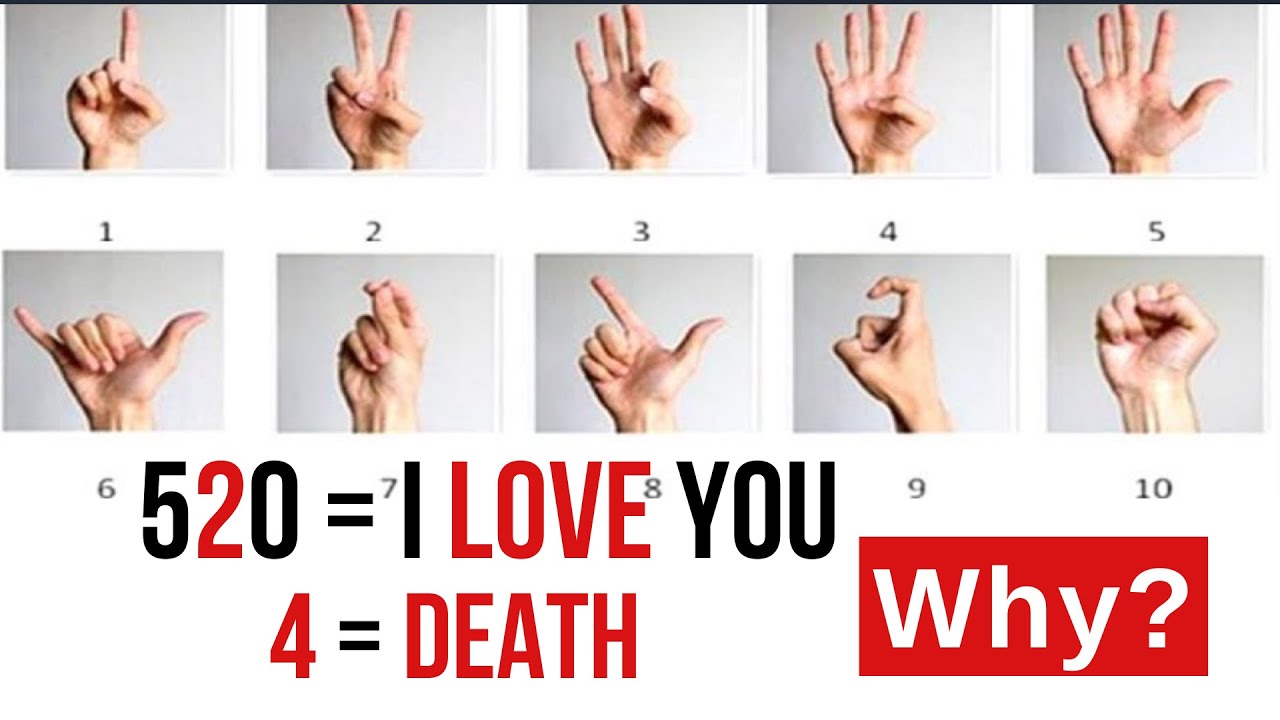 Chinese Numbers 1 to 10 Hand Game |Phone Number in Chinese|Special Numbers in Chinese(2019)