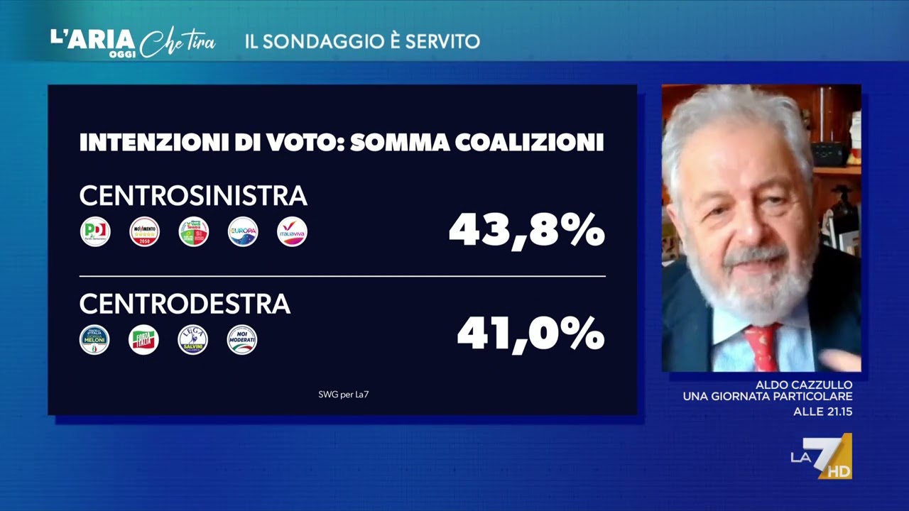 Ultimi sondaggi, Mannheimer rivela il paradosso: "La nuova legge elettorale fatta dal ...