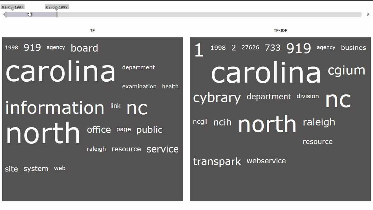 Visualizing Digital Collections at Archive-It - Timecloud