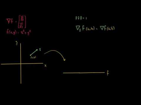 ¿Por qué el gradiente es la dirección del ascenso más pronunciado?-Khan Academy