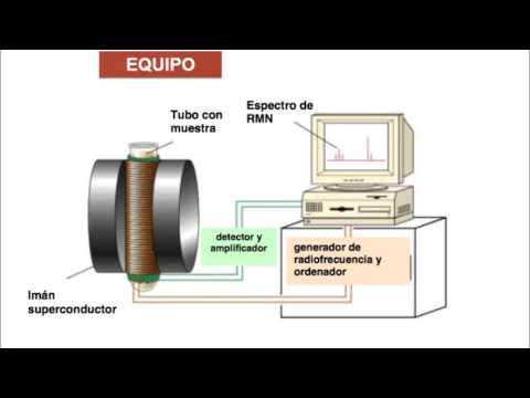 fundamentos de espectroscopia RMN