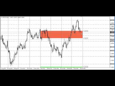 Video analysis of USDCAD for 27 03 2018