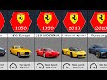 The Evolution Of Ferrari 1947 2023