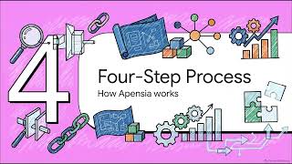 Apensia Media - Video - 3