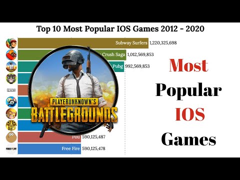 Top 10 Most Popular IOS Games 2012-2020