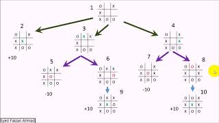 Simple Minimax Algo (Hindi/Urdu) Tic Tac Toe Tutorial | Artificial Intelligence | Gate Preparation