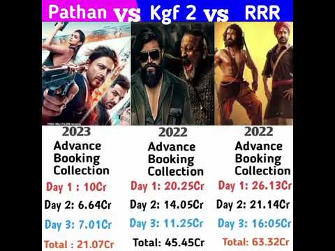 pathan vs kgf 2 vs RRR movie comparison |sharukhan | roking star Yash | jr NTR | cheeranjivi #shorts