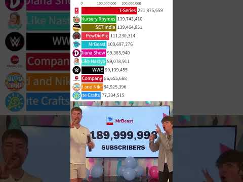 MrBeast I NEED 1 MORE SUBSCRIBER 190M Subscribers