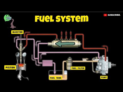 Fuel System | what is fuel system