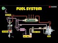 Fuel System What Is Fuel System