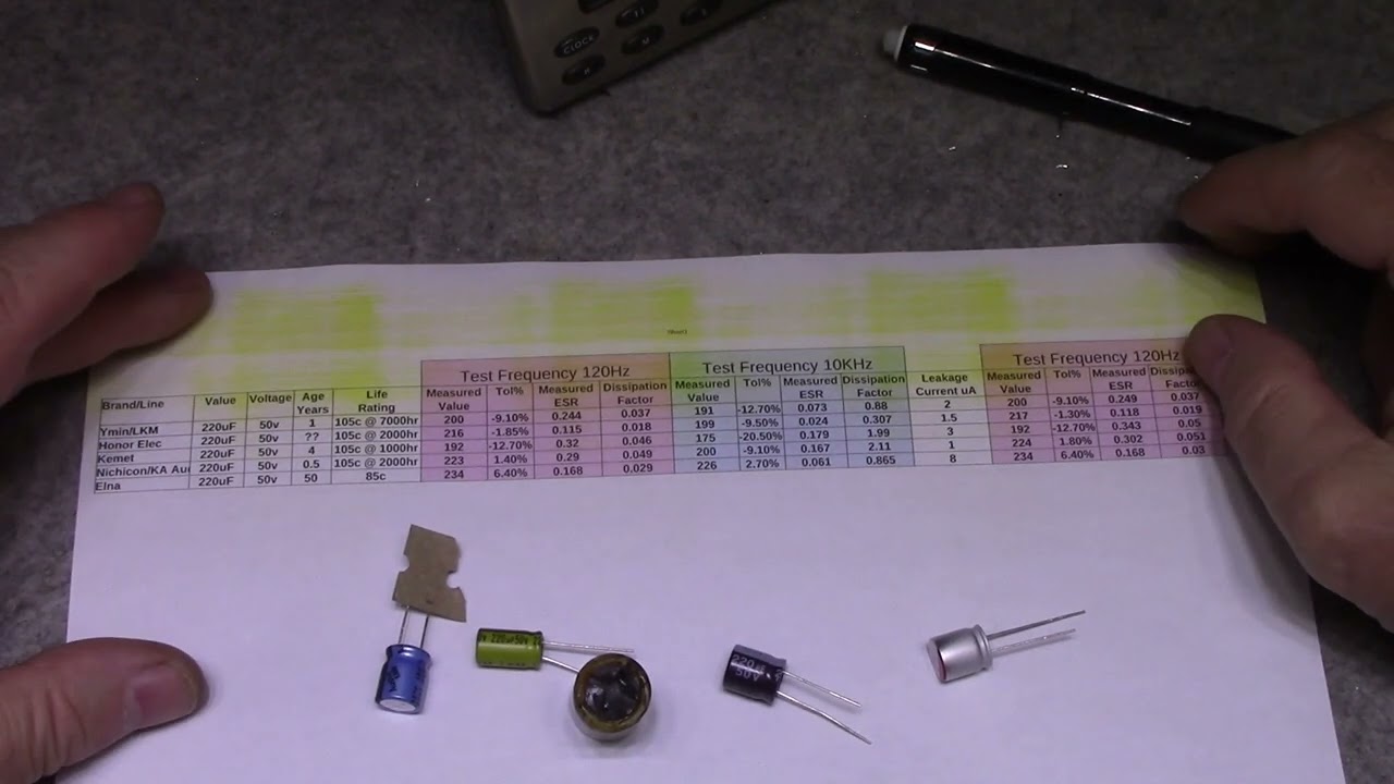 Electrolytic Capacitor Comparison tests