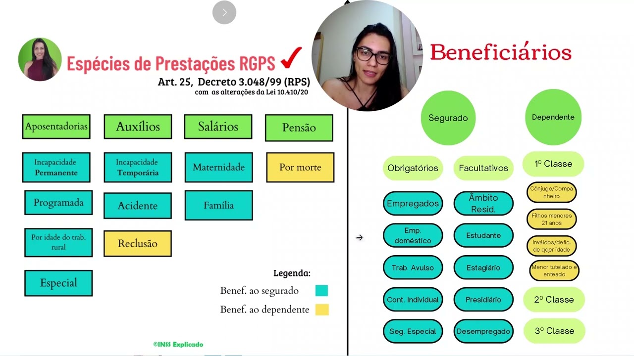Resumão TOP I CONCURSO INSS: Plano de Benefícios da Previdência Social: beneficiários e prestações