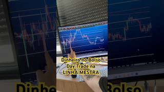 Mini-Index Master Line Strategy — Full Breakdown & Transcript