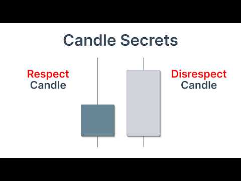 The 2 Candles That Tell You Everything - Ep. 2