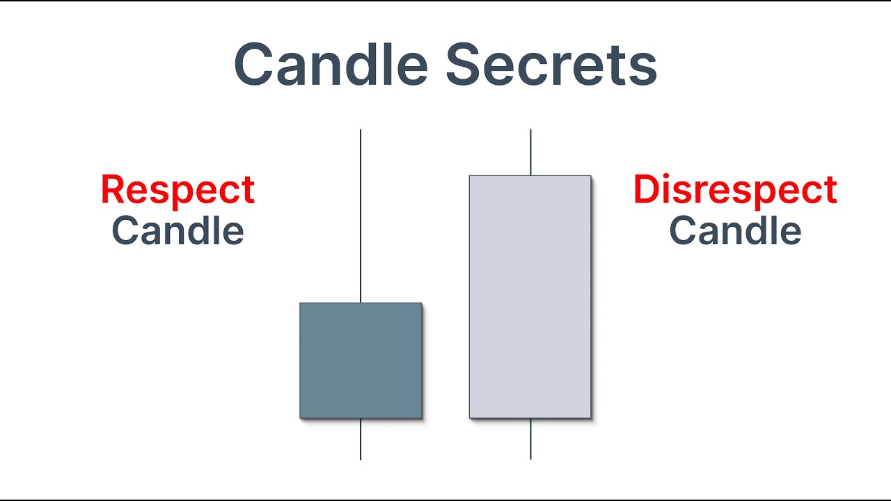 The 2 Candles That Tell You Everything - Ep. 2