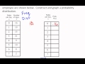 Discrete Probability Distribution
