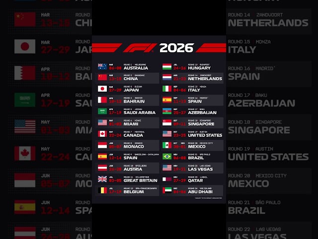 Vídeo relacionado con The Art of the Formula 1 Race Car 2026: 16-Month Calendar--September 2025 through December 2026